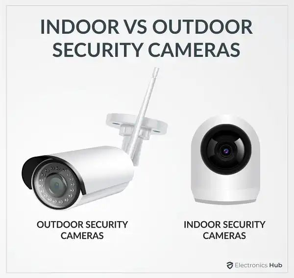 Best indoor vs outdoor cameras